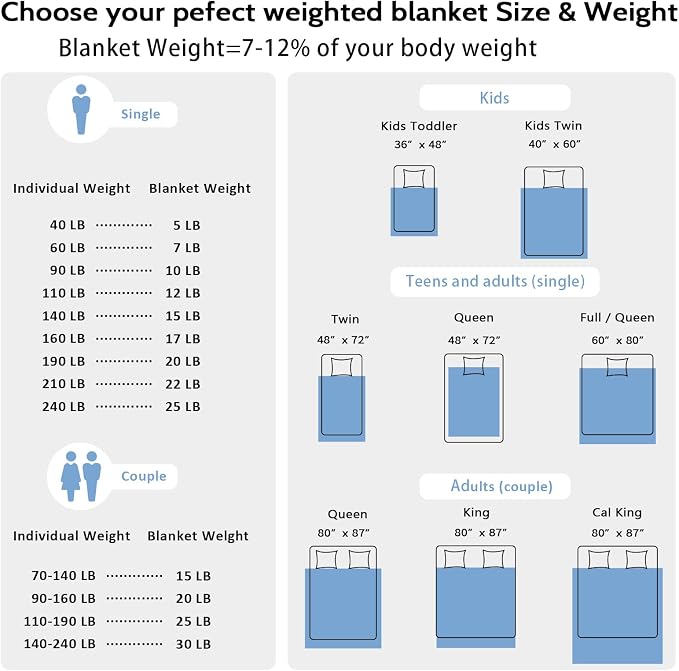 L'AGRATY Weighted Blanket - Image 7