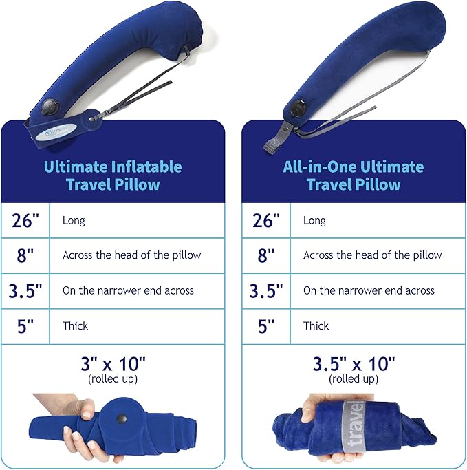 TRAVELREST Ultimate Inflatable Travel Neck & Body Pillow - Image 4