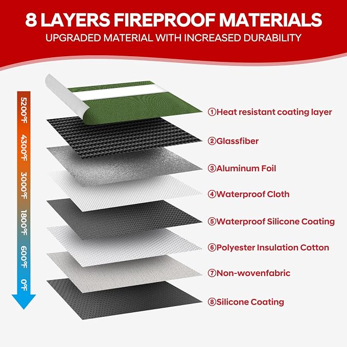 Upgraded 5200°F Heat Insulated Fireproof Money Bag - Image 4