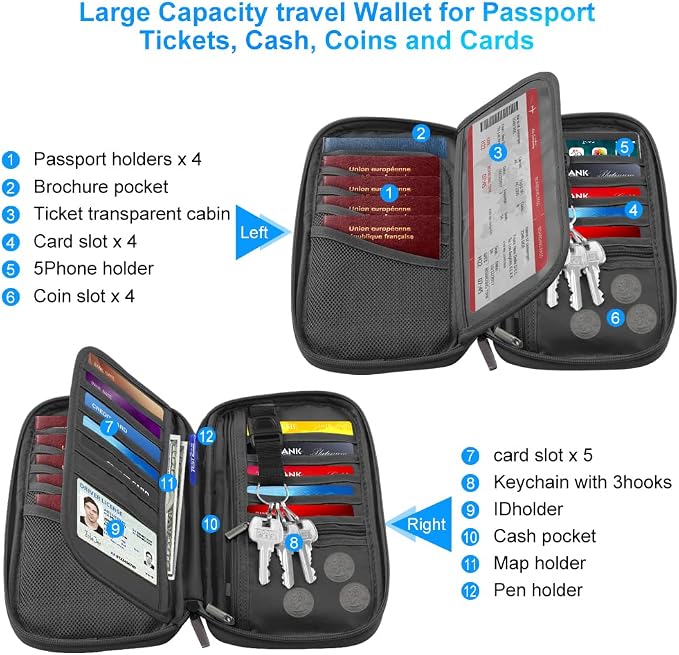 RFID Passport Holder for Family - Image 3