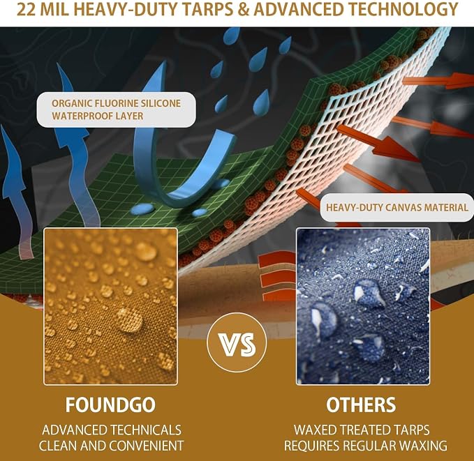 FoundGo 16x20ft Canvas Tarp 22 Mil Tarps 14 oz Canvas Tarpaulin Heavy Duty - Image 5