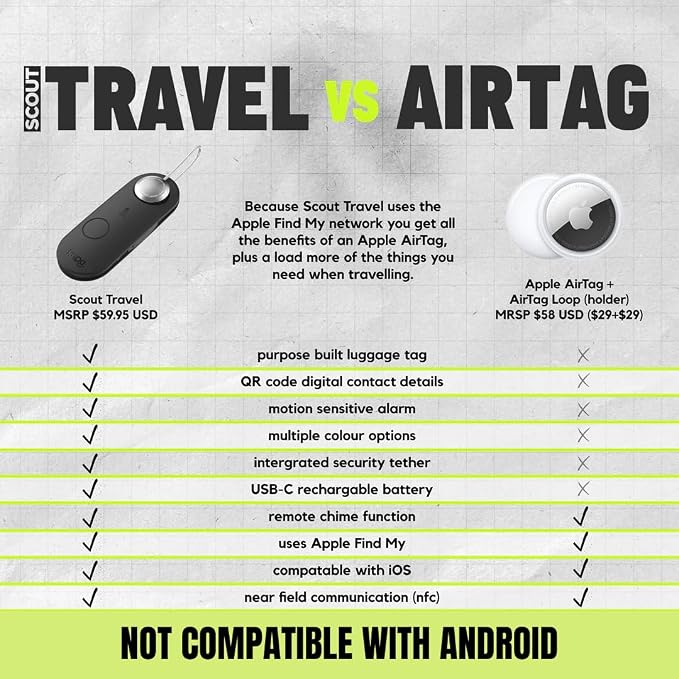 Knog Scout iOS Smart Tag, Tracker & 85d Alarm – Rechargeable Luggage Tag - Image 7