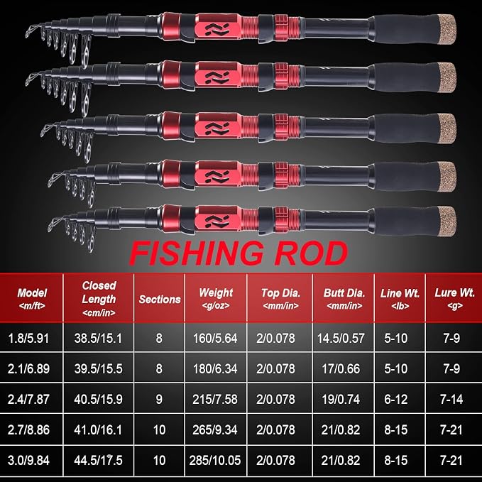 Sougayilang Portable Telescopic Fishing Rod - Image 5