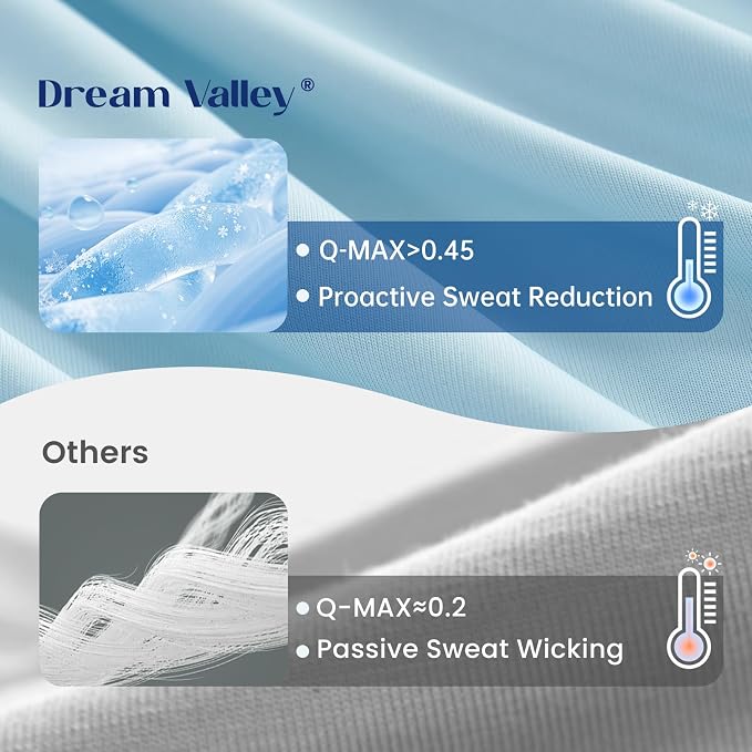 Dream Valley® Outlast® Deepsleep Cooling Comforter, Full/Queen Size, NASA-Grade - Image 4