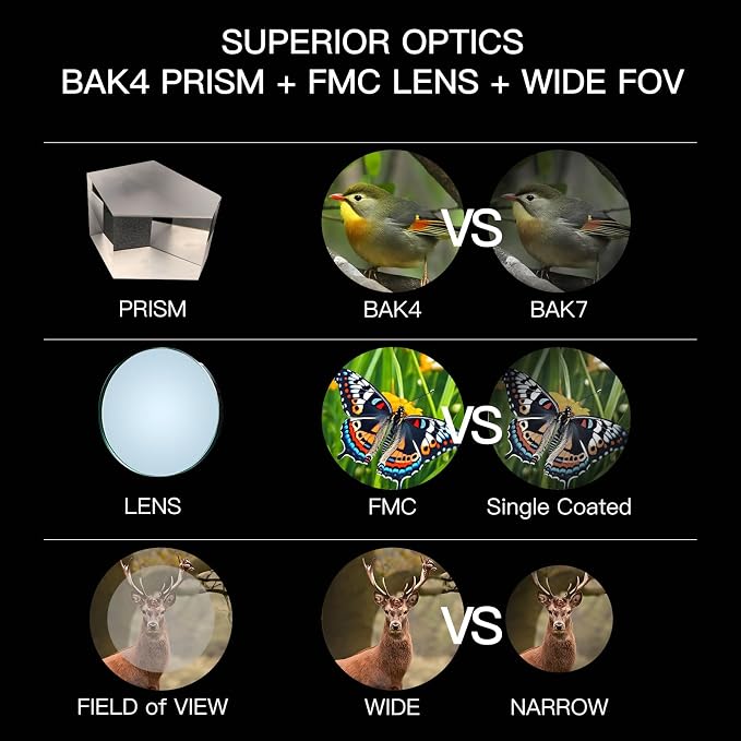 12X50ED Compact Binoculars for Adults – High-Powered BAK4 Prisms, Diamond White - Image 7
