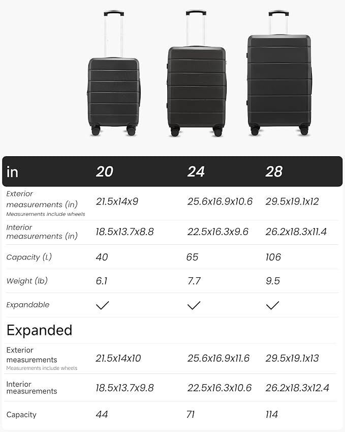 Carry On Luggage 22x14x9 Airline Approved - Image 8