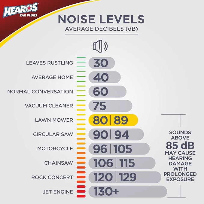 HEAROS Ultimate Softness Foam Disposable Earplugs, NRR 32, 100 Pair, PU Foam - Image 8
