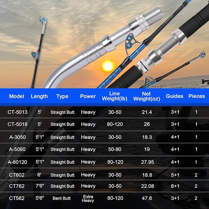 Fiblink Saltwater Offshore Heavy Trolling Fishing Rod Big Game Conventional - Image 6