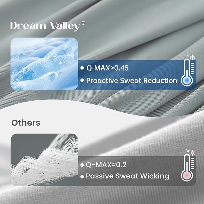 Dream Valley® Outlast® Deepsleep Cooling Comforter, Full/Queen Size, NASA-Grade - Image 4