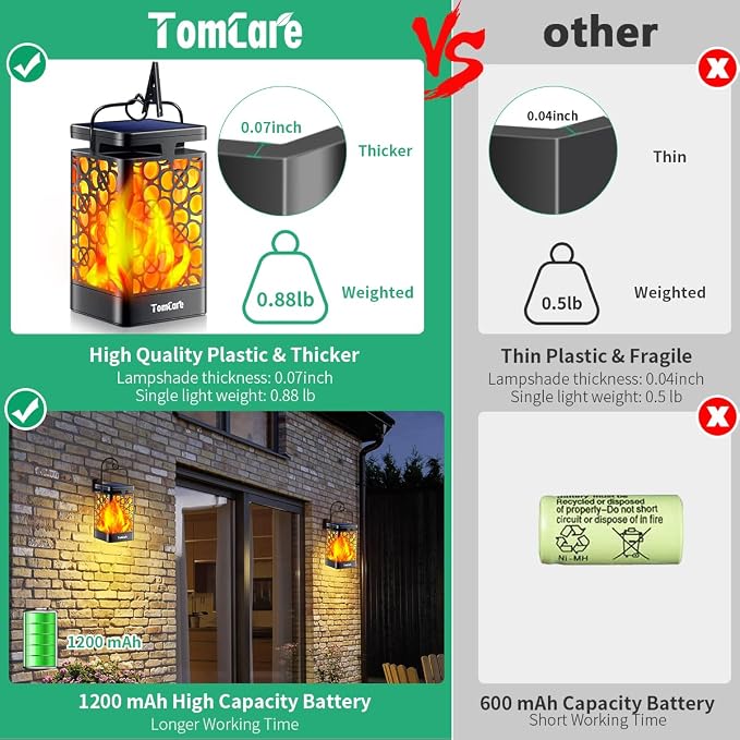 TomCare Solar Lights Upgraded Solar Lantern Flickering Flame Outdoor Hanging - Image 2