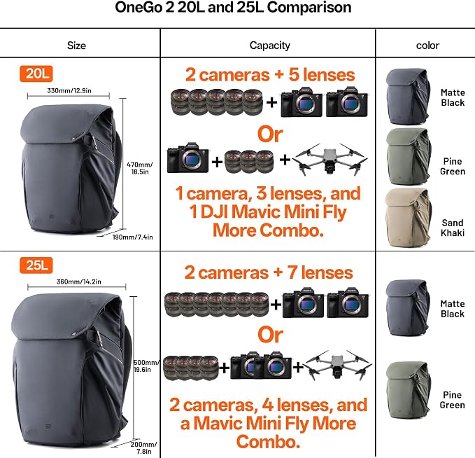 PGYTECH OneGo 2 Camera Backpack 20L - Image 6