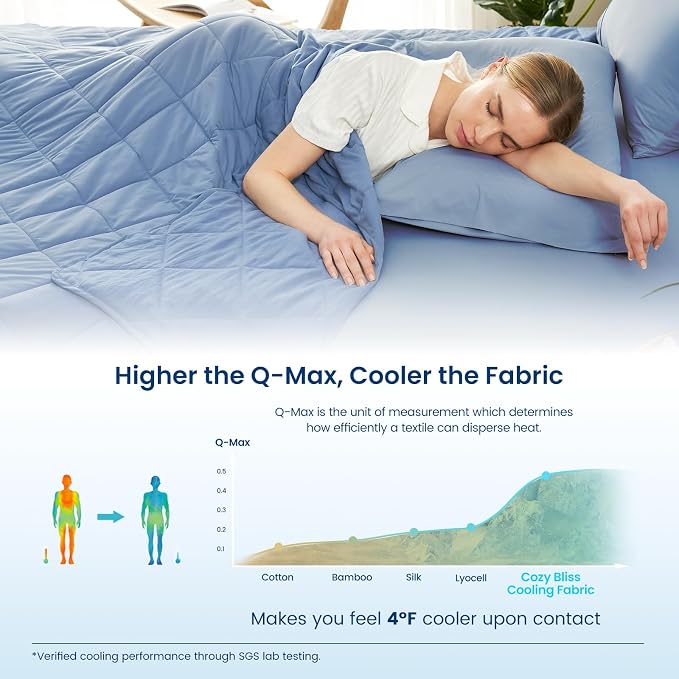 Cozy Bliss Cooling Blanket for Hot Sleepers, Q-Max 0.4 Cooling Comfort King Size - Image 3