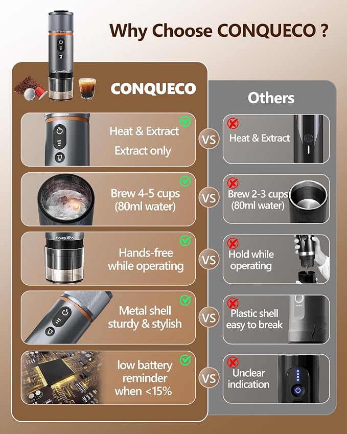CONQUECO Portable Espresso Coffee Machine: 12V Electric Small Travel Expresso - Image 3