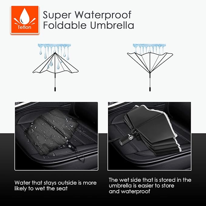 Bodyguard Inverted Umbrella - Image 8