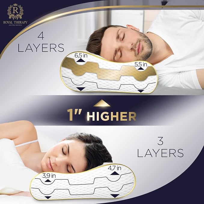 Cervical Memory Foam Pillow- 4-Layer Adjustable King Size Contour Design - Image 5