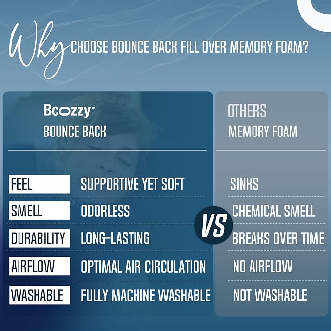 BCOZZY Travel Neck Pillow for Airplane – Patented Double Support for Head - Image 9