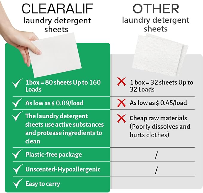 CLEARALIF Laundry Detergent Sheets, Apartments, Laundry Detergent Strips Eco - Image 4