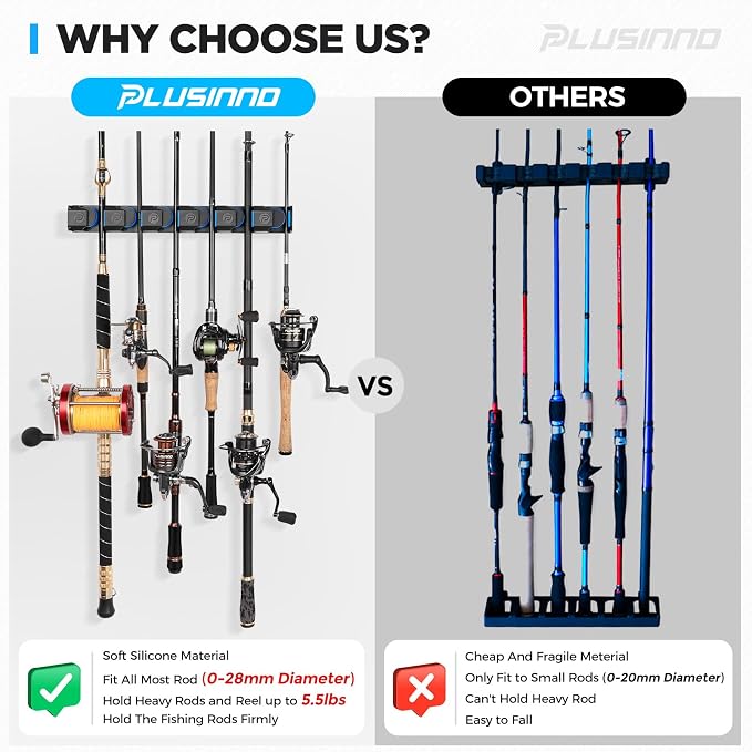 PLUSINNO Fishing Gifts for Men - Image 5
