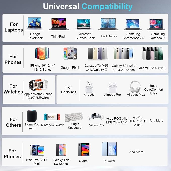 500W USB C Charger Block, 8-Port Fast USB Charging Station Dual PD 100W GaN Ⅲ - Image 6
