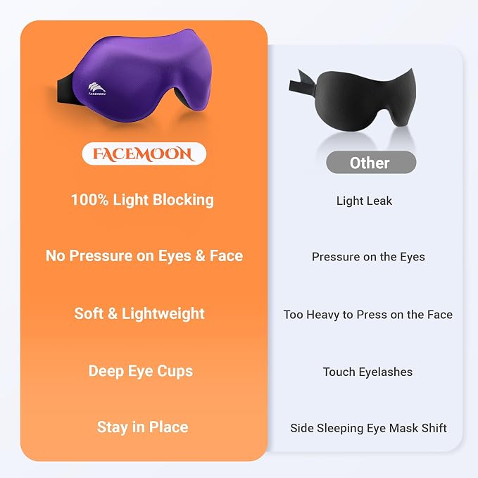 100% Blackout Eye Masks for Sleep: 3D Contoured Zero Eye Pressure Sleeping Mask - Image 9