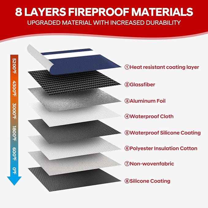 Fireproof Money Bag for Cash 11"x7.7", Upgraded 5200℉ Insulated Water Fire - Image 4