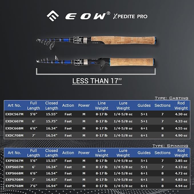 EOW XPEDITE PRO Portable Telescopic Casting and Spinning Fishing Rods, 24T - Image 4