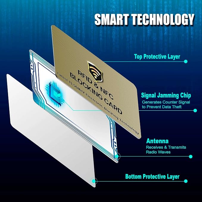 SaiTech IT RFID Protected Cards, 3 Pack One Card Protects Entire Wallet Purse - Image 5