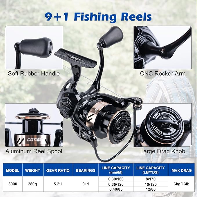 Goture Fishing Rod and Reel Combo - Image 3