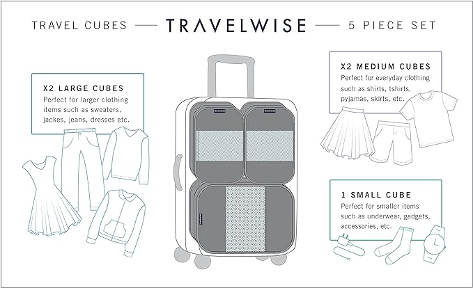 TravelWise Packing Cubes - Image 2