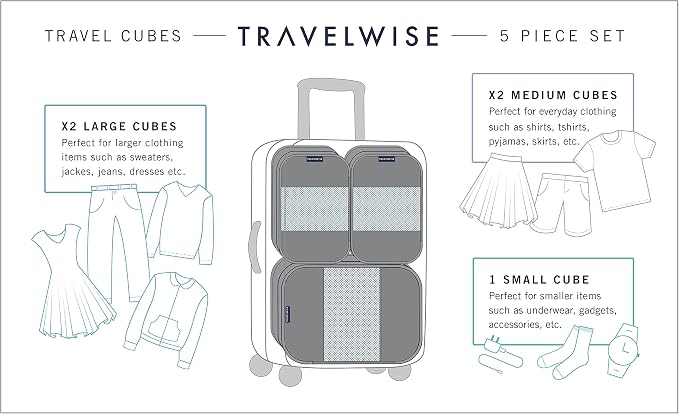 TravelWise Luggage Packing Organization Cubes 5 Pack, 1 Small, 2 Medium - Image 3
