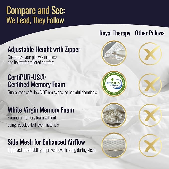 Royal Therapy 2-Pack King Memory Foam Pillow, Adjustable Shredded Odor-Free - Image 7