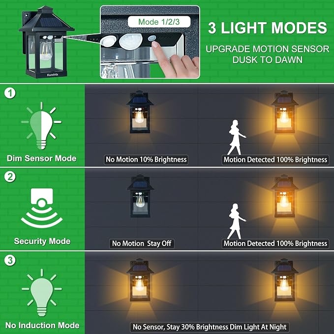 Solar Wall Light Outdoor with 3 Lighting Modes, Dusk to Dawn Led Wall Mount - Image 3