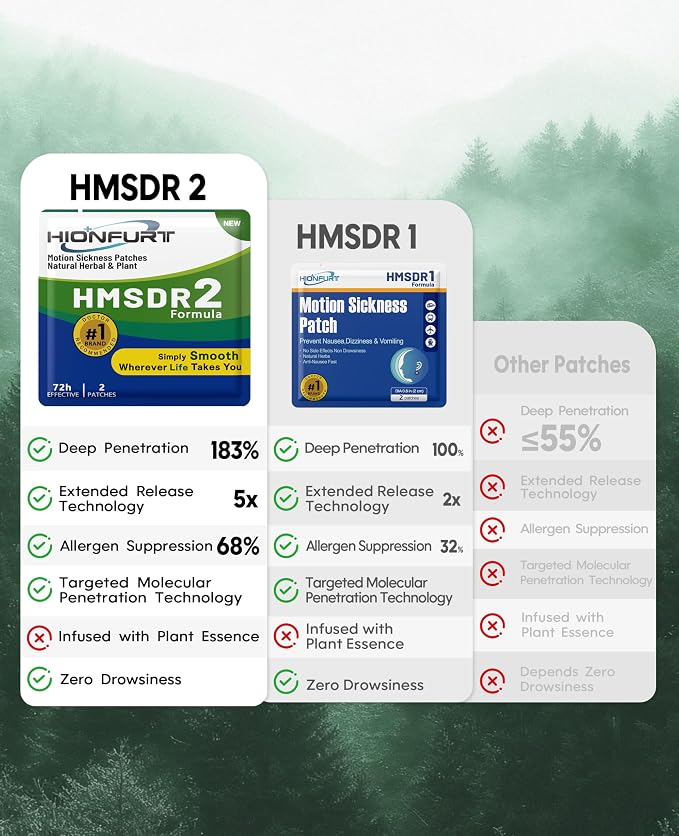 HMSDR2 80ct Motion Sickness Patches – Sea Sickness Patches - Image 5