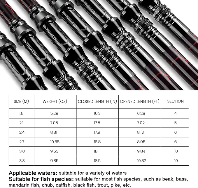 Fishing Rod and Reel Combos, Unique Design - Image 5