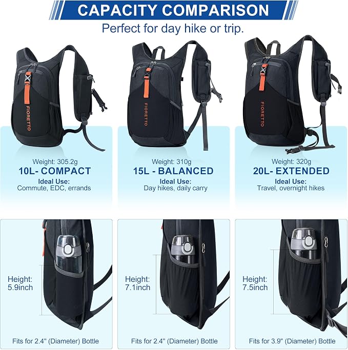 FIORETTO 15L Hiking Backpack for Women Men Mini Packable Backpack Lightweight - Image 6