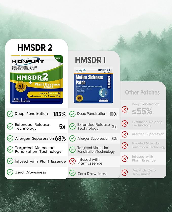 HMSDR2 32ct Motion Sickness Patches - Image 5