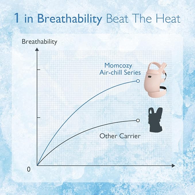Momcozy Breathable Mesh Baby Carrier, Ergonomic and Lightweight Infant Carrier - Image 3