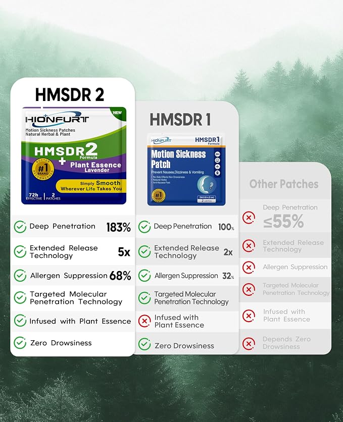 HMSDR2 64ct Motion Sickness Patches - Image 5