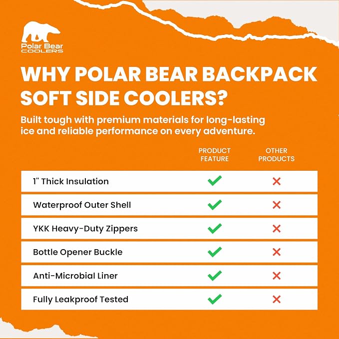 Polar Bear Coolers - Image 4