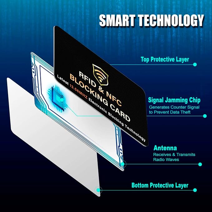 SaiTech IT 5 Pack RFID Blocking Card, One Card Protects Entire Wallet Purse - Image 4