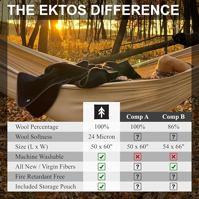 EKTOS 100% Virgin Wool Blanket - Image 6