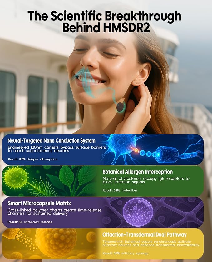 HMSDR2 16ct Motion Sickness Patches - Image 3
